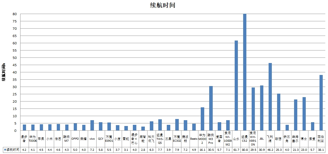 智能、科大讯飞、酷狗、山水4款样品声压级超标AG真人游戏平台中消协测评36款无线