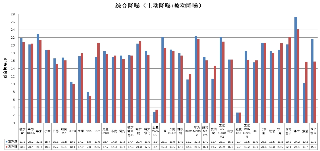 智能、科大讯飞、酷狗、山水4款样品声压级超标AG真人游戏平台中消协测评36款无线耳机 潮(图2)