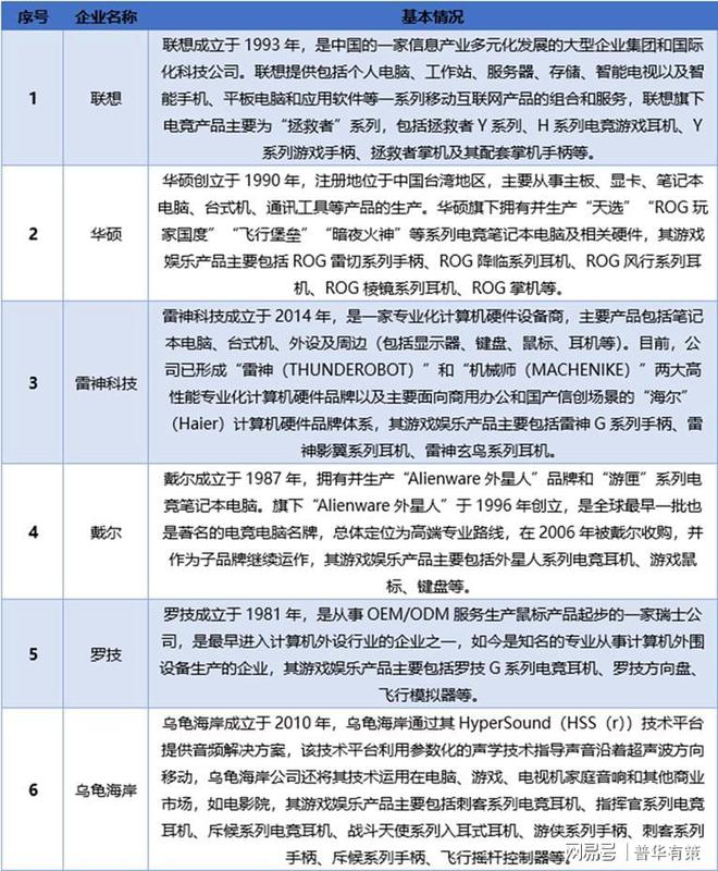 产品行业发展情况分析AG真人国际游戏娱乐(图3)